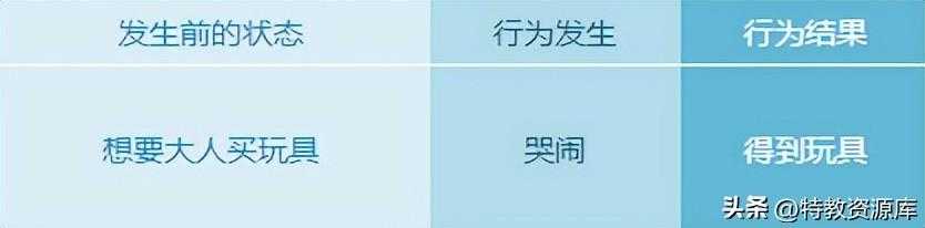 从基础到应用 手把手教你学ABA（内附视频教程）「建议收藏」