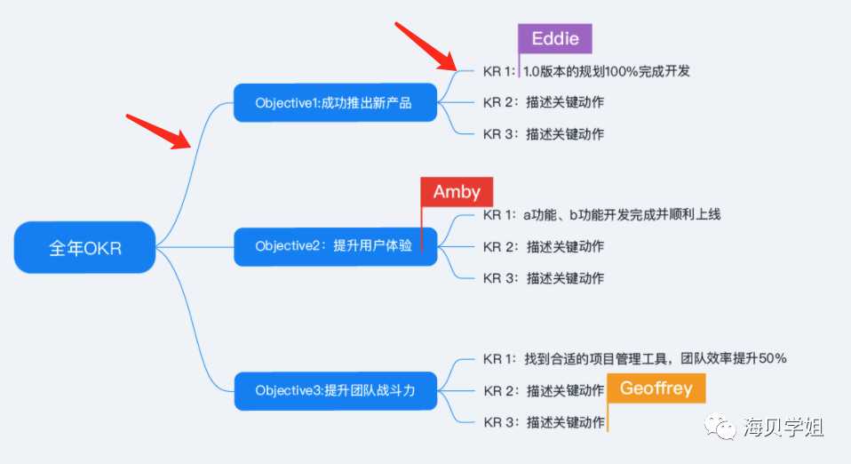 系列（三）：需求文档