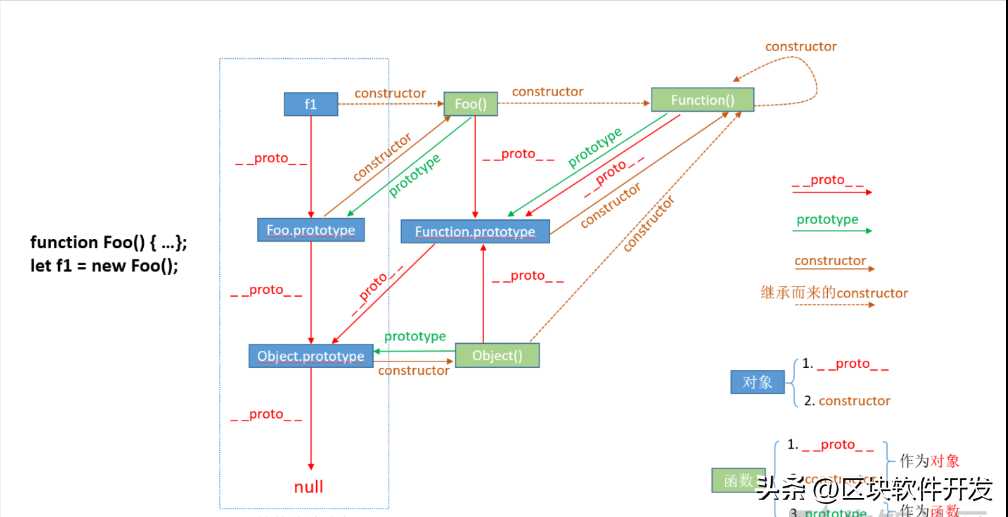 nodejs全覆盖