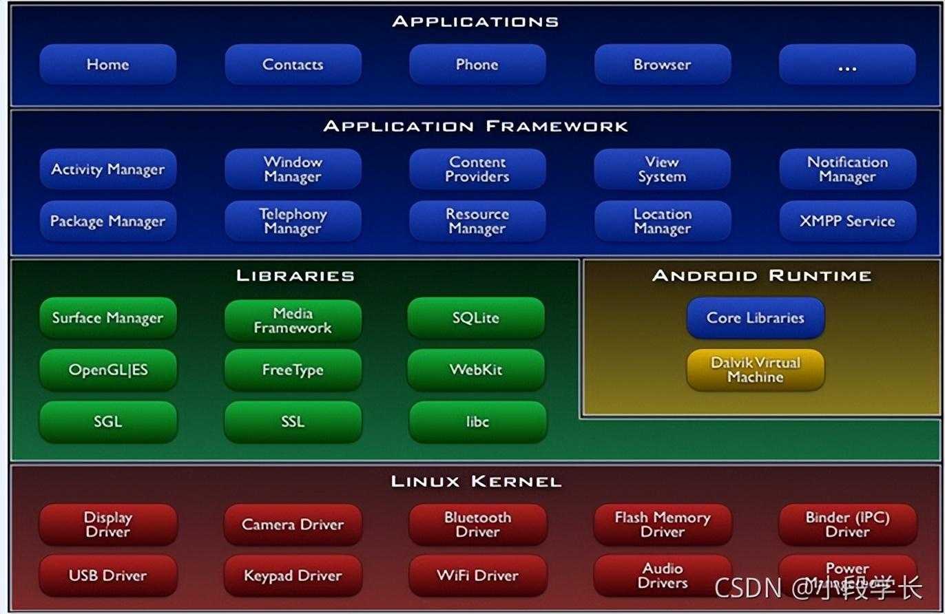 android系统架构