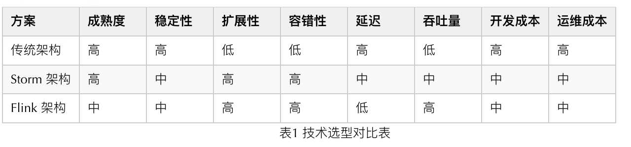 美团高性能终端实时日志系统建设实践[亲测有效]