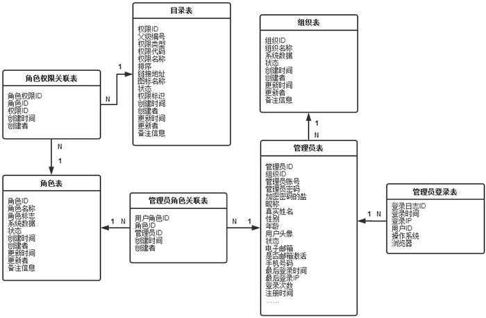 网上商城系统Morning