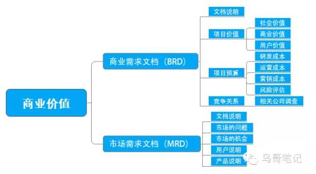 产品经理做APP从头到尾的所有工作流程详解[亲测有效]