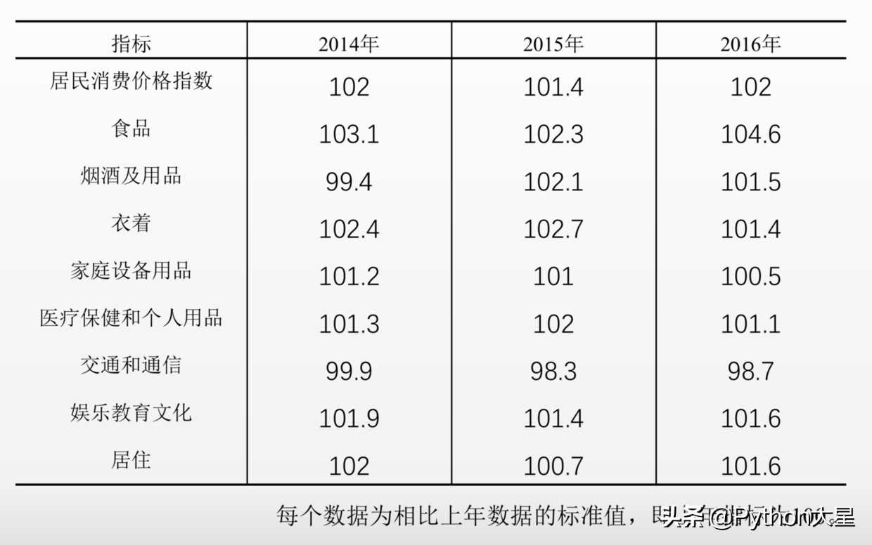 Python二级（09）——文件和数据格式化「建议收藏」