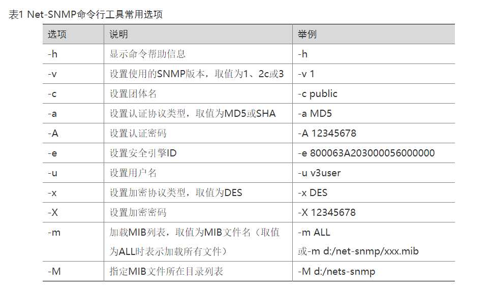 网络知识-36 通过SNMP查看设备CPU利用率(H3C)「建议收藏」