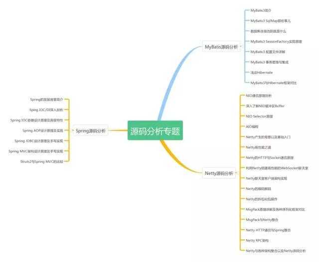 开发3年每天CRUD？或许你需要这样一份阿里P7java进阶路线图「建议收藏」