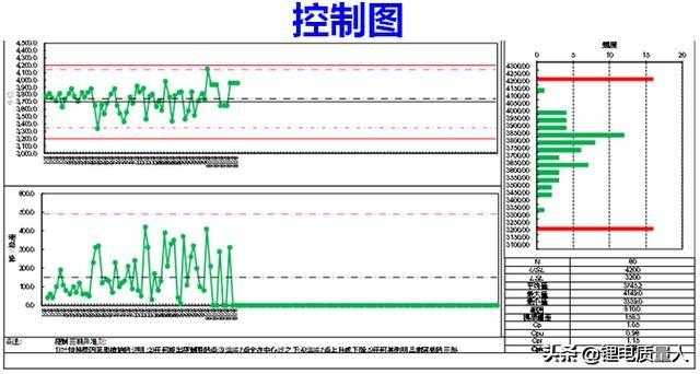 质量分析工具-控制图[通俗易懂]