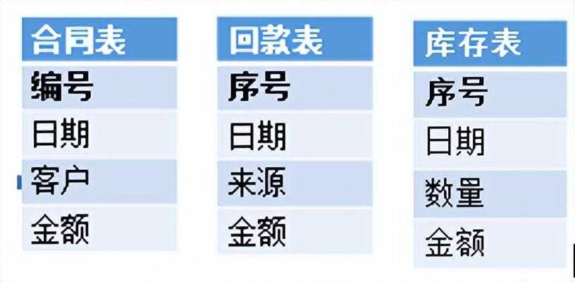 告别宽表，用DQL成就新一代BI[亲测有效]