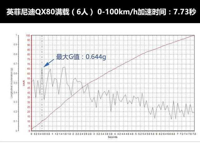 "猜·测"第一季 全尺寸SUV横评之性能篇[通俗易懂]