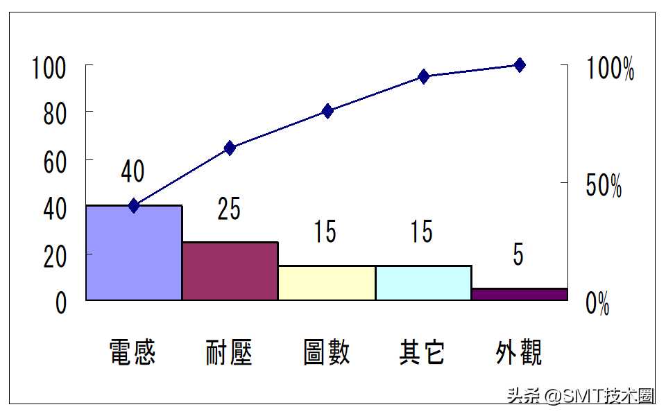 工程管理七大手法介绍[通俗易懂]