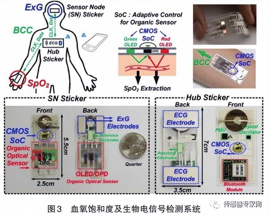 院士强调：智能传感器太重要了！这些技术是未来发展的必然趋势