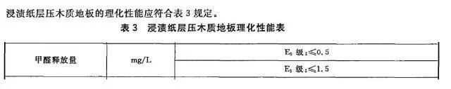 一文搞清6大装修板材，从生产到品牌、环保的全方位科普「终于解决」