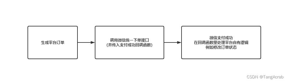 30岁被裁，我用云开发写了个上门喂猫小程序进行创业[亲测有效]