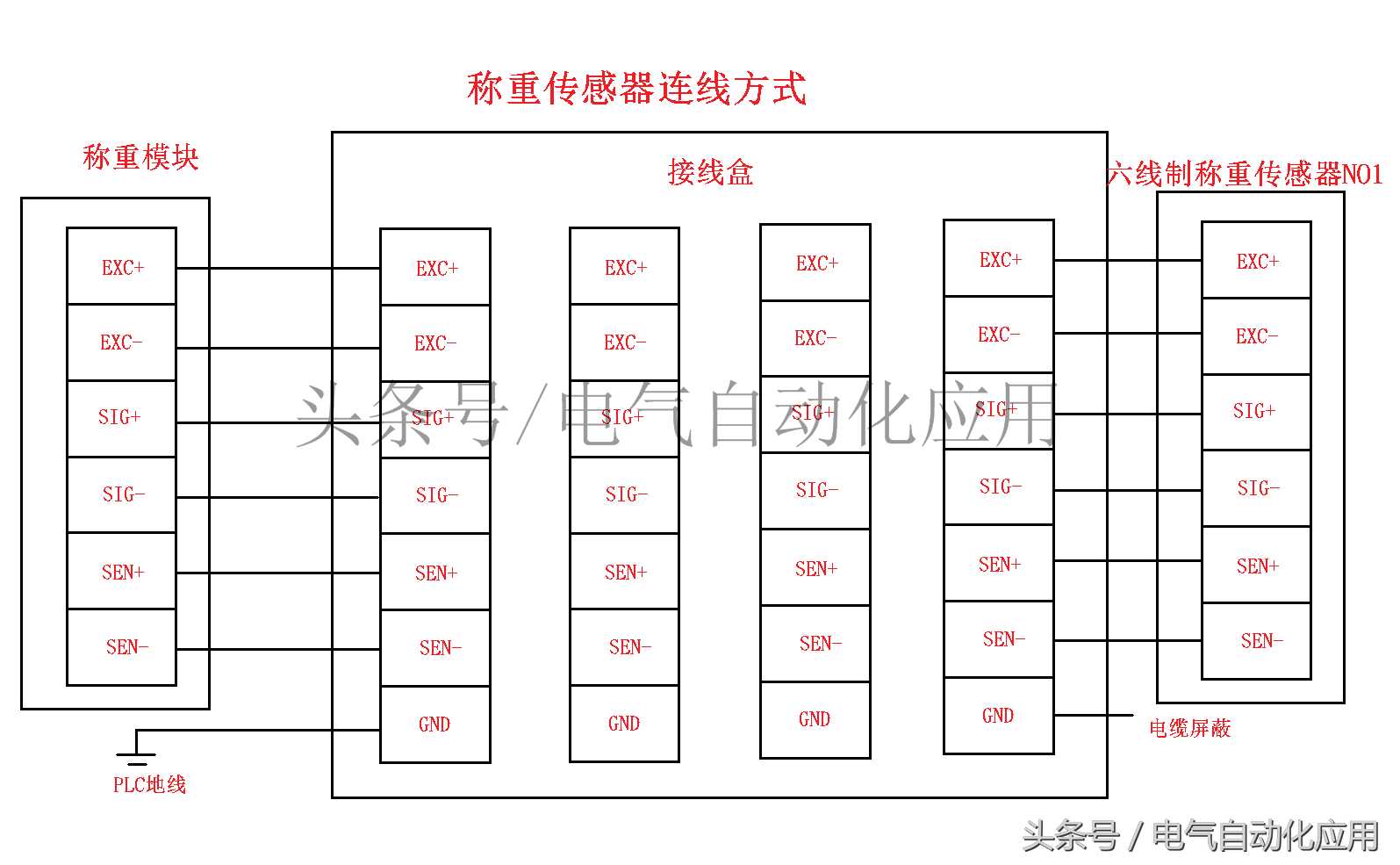 称重传感器你会用吗？怎么使用最精确？教您用PLC实现精确称量