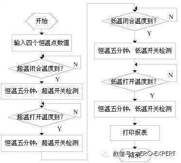 航空电瓶温度传感器校验仪的研制「建议收藏」