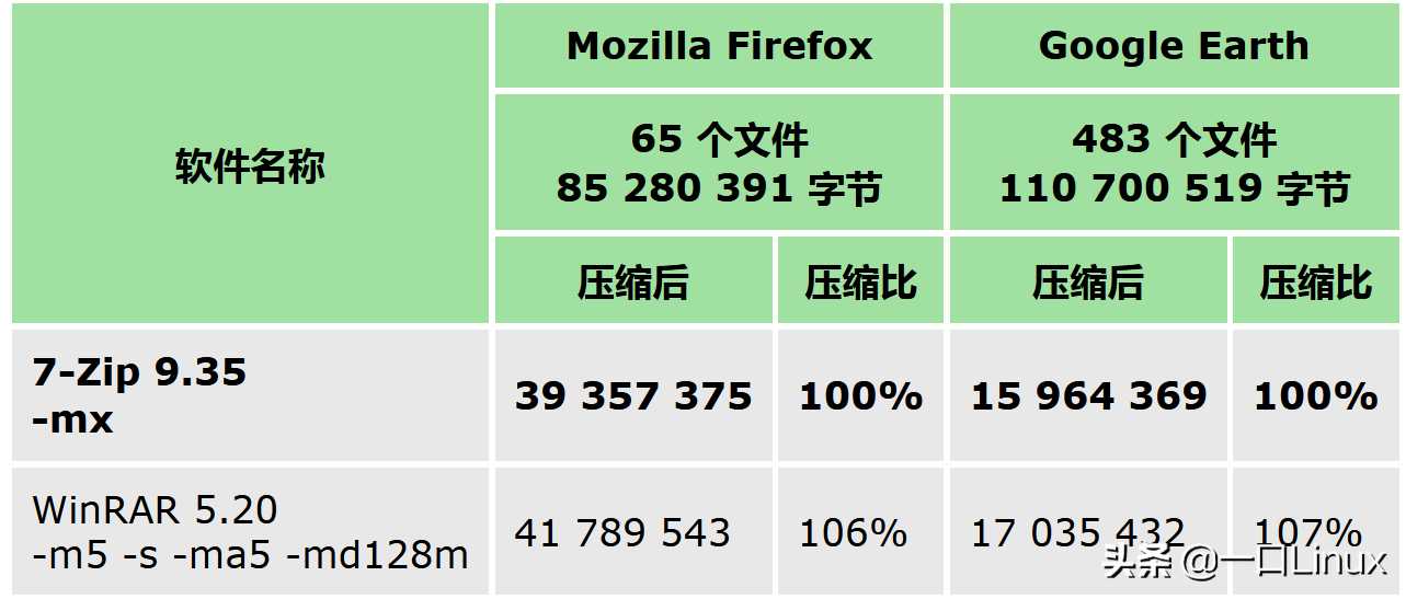 盘点俄罗斯大神写的几款软件，你用过几个？最后1个是我的童年