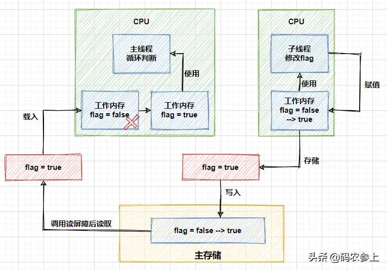 Java双刃剑之Unsafe类详解