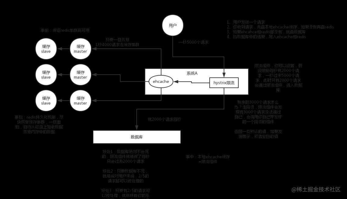 可能是一份最适合你的后端面试指南（部分内容前端同样适用）| 掘金技术征文