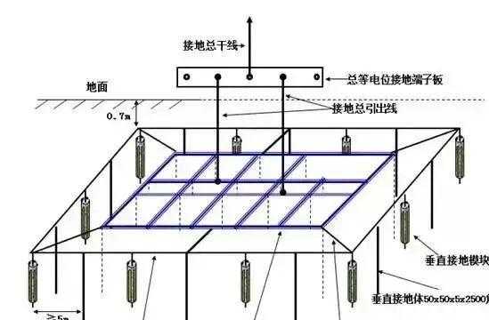 什么是接地线？接地线起什么作用？带你更深一层了解