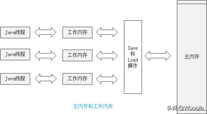 Java经典同步锁：Synchronized关键字「建议收藏」