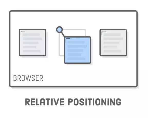 CSS 定位详解