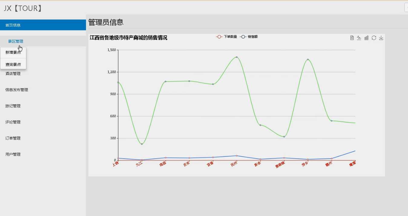 计算机毕业设计之ssm地方特色旅游文化平台 旅游门户网站