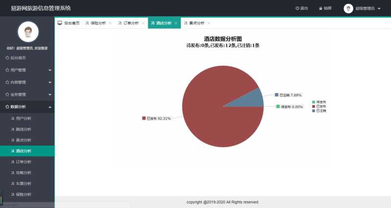 Thymeleaf+SpringBoot+Mybatis实现的易游网旅游信息管理系统