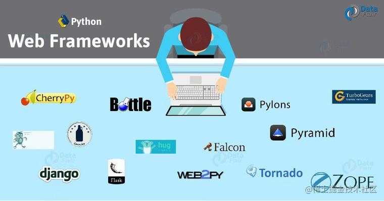 Python常见web框架汇总