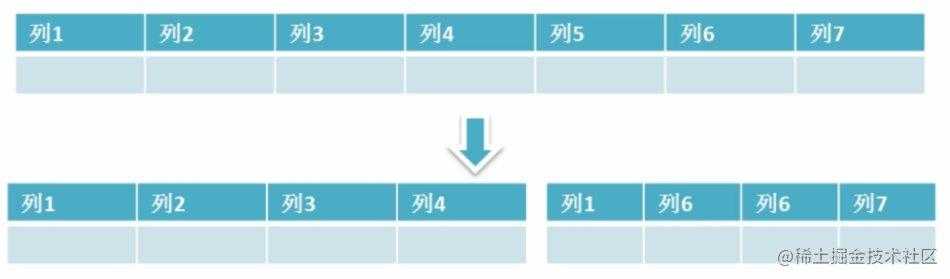 可能是一份最适合你的后端面试指南（部分内容前端同样适用）| 掘金技术征文