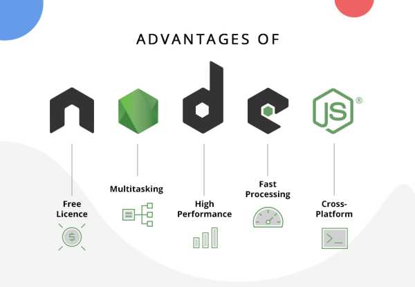 用Node.js进行后端开发的特点与优势[通俗易懂]