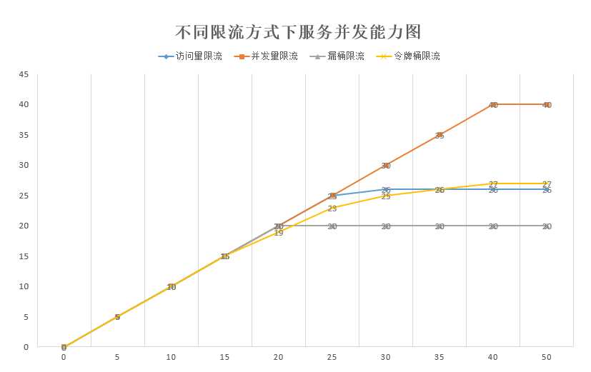 大流量应用如何限流，限流系统怎么设计？「建议收藏」