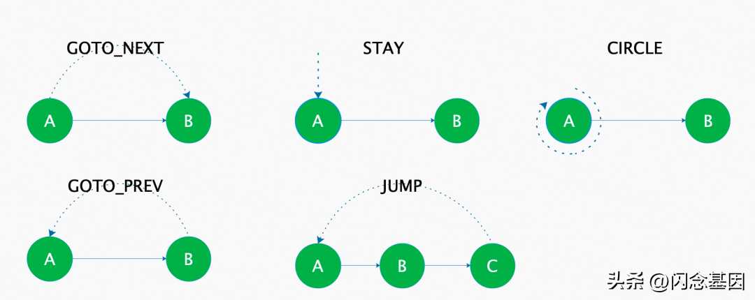 JAVA中如何高效的实现SQL的like语法?「建议收藏」