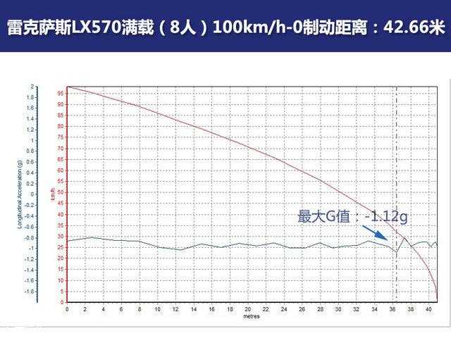 "猜·测"第一季 全尺寸SUV横评之性能篇[通俗易懂]