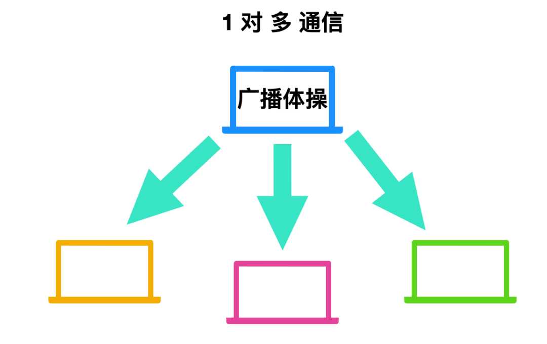 计算机网络基础知识总结[亲测有效]