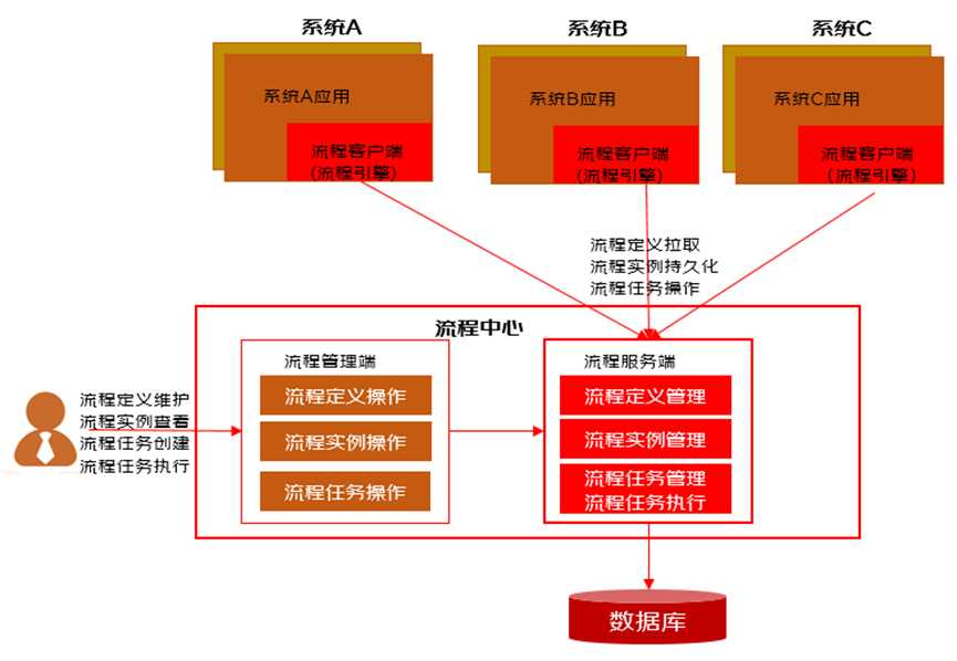 流程编排、如此简单-通用流程编排组件JDEasyFlow介绍「建议收藏」