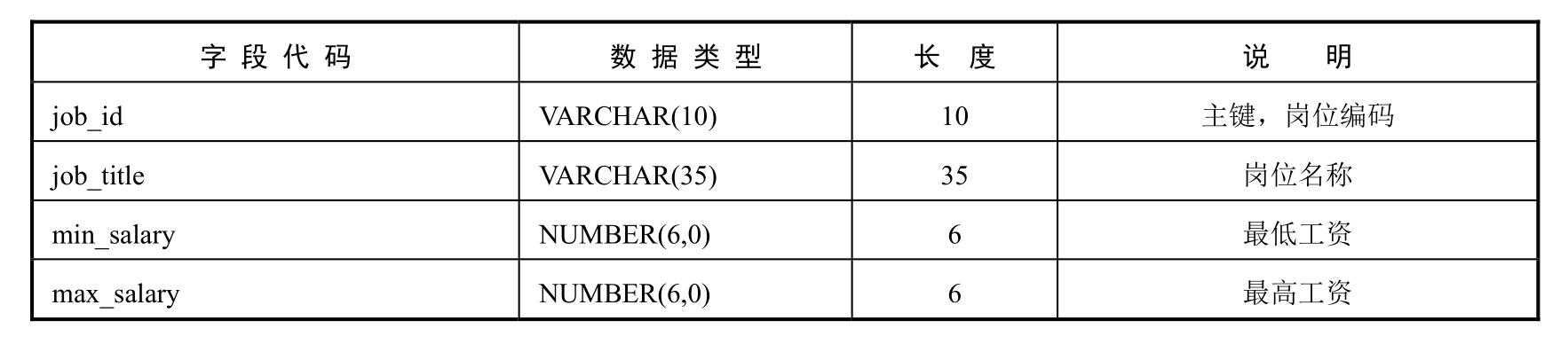 工程技术人员的好帮手：超全示例！详细解为你读达梦数据库「建议收藏」