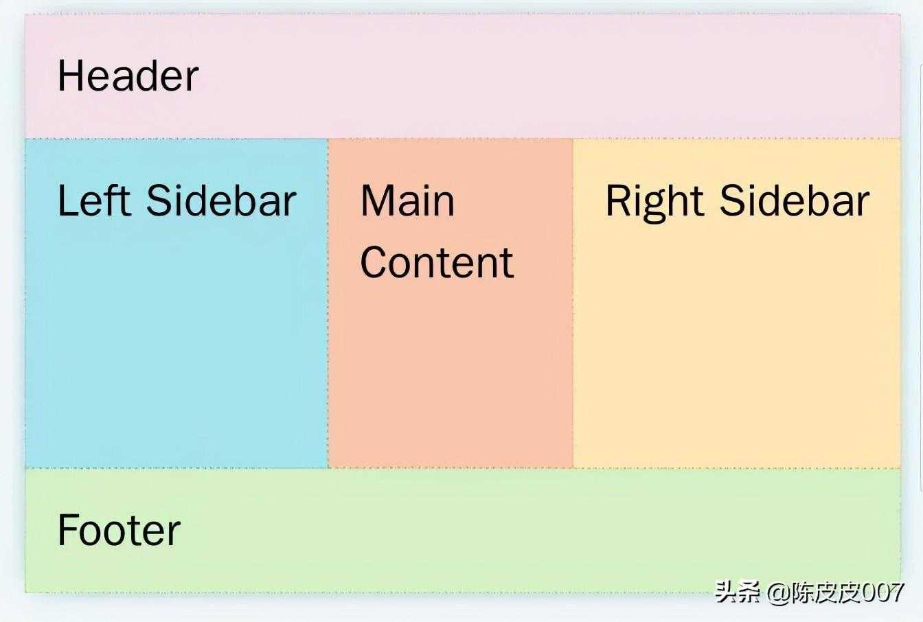 只要一行代码，实现五种 CSS 经典布局[亲测有效]