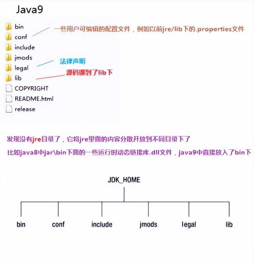 JDK19都出来了~是时候梳理JDK的各个版本的特性「JDK9特性讲解」