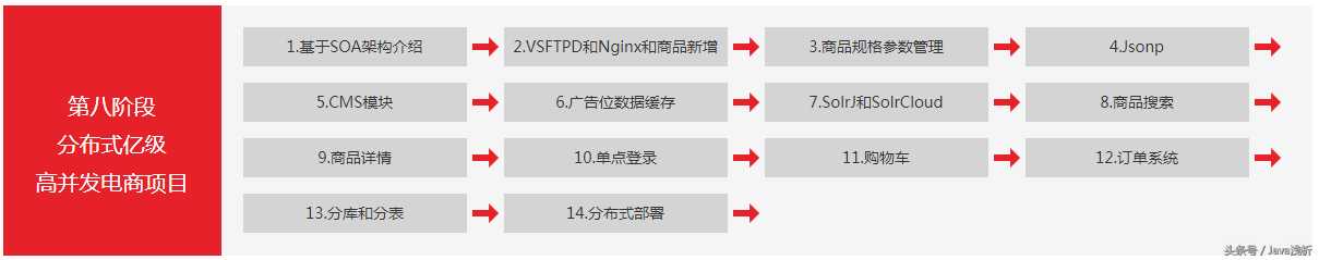 今天给你311集全套java+架构教程，高清全套！免费领取