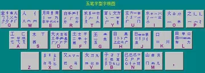 巧学五笔打字——基本1小时可学会，不用死背字根[亲测有效]