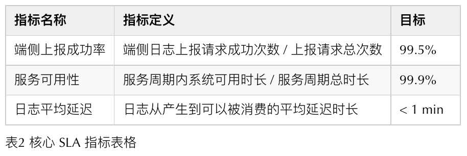 美团高性能终端实时日志系统建设实践[亲测有效]