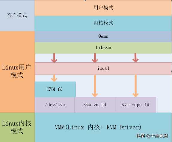 nova系列二：kvm介绍「建议收藏」