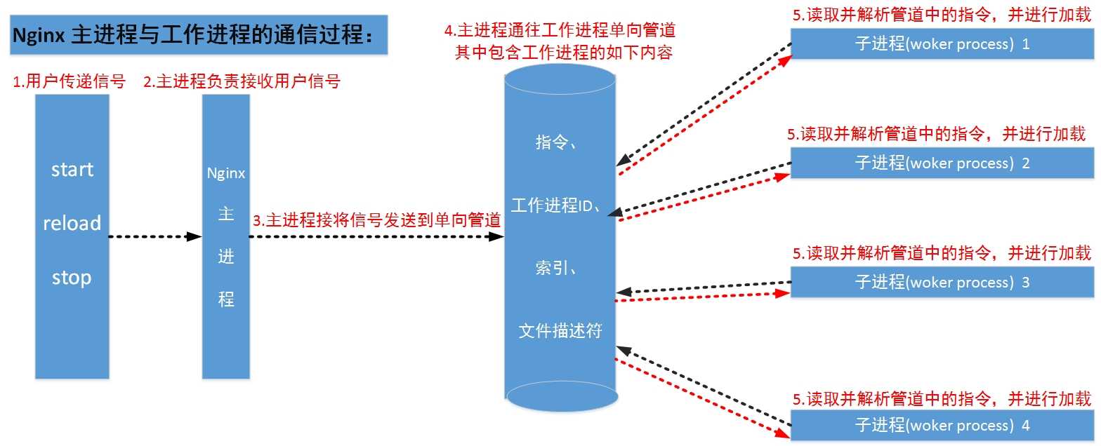 113页Nginx全能指南，核心知识一篇掌握（多图详解，建议收藏）