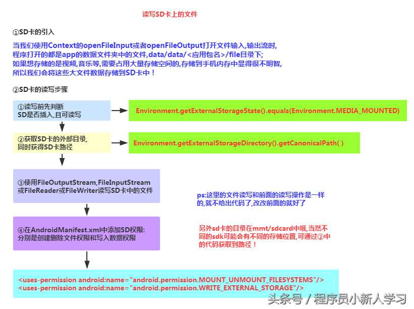 数据存储与访问之文件存储读写