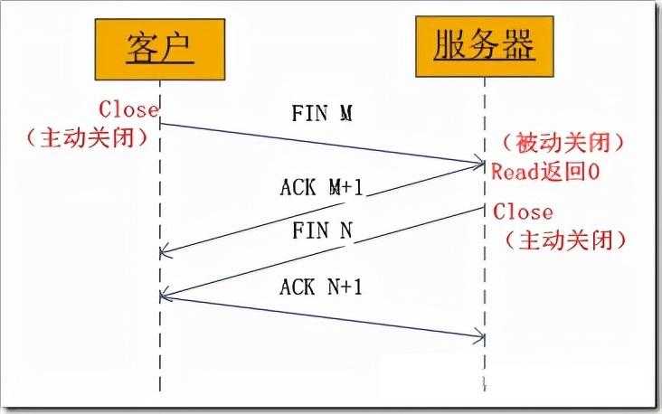 一文让你透彻理解Linux的SOCKET编程（含实例解析）