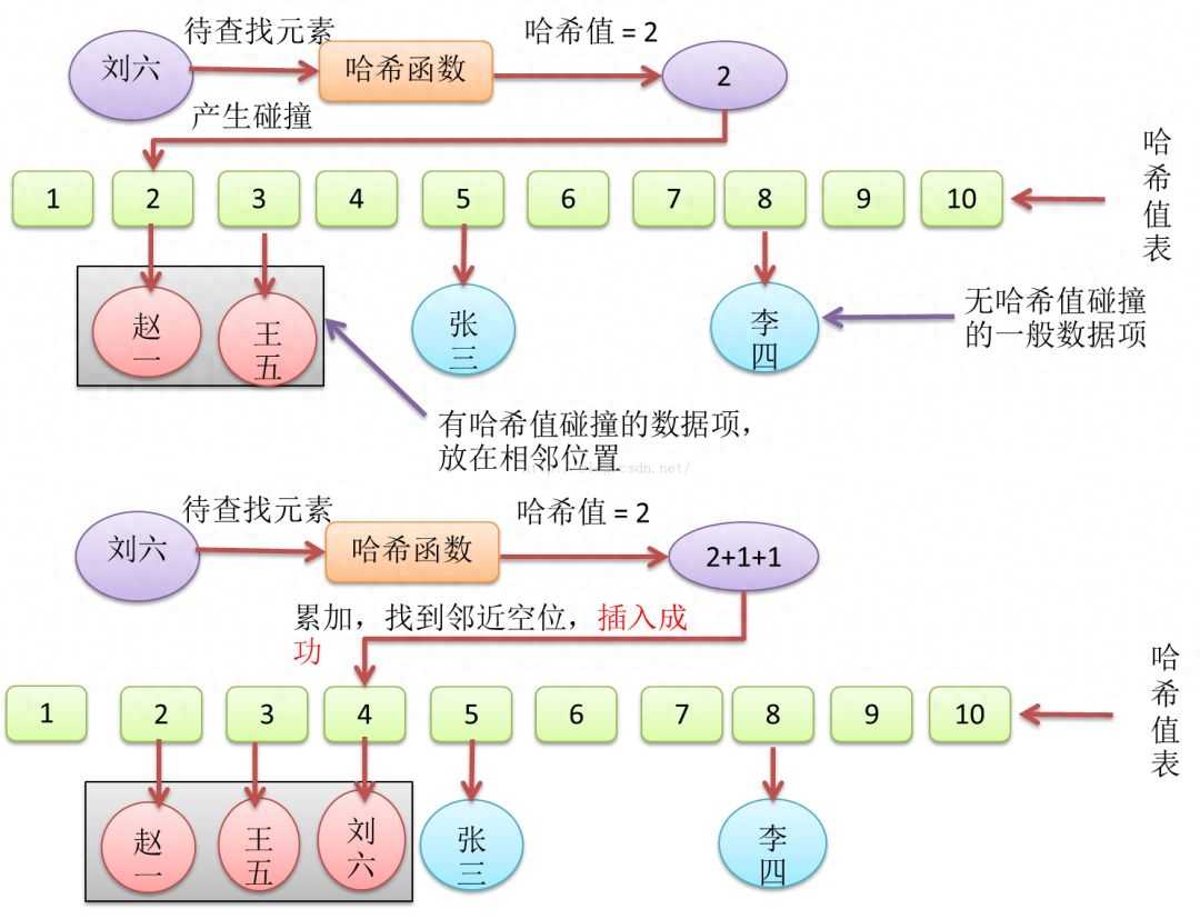 程序猿的10层楼，YSA工橙院送你上一、二楼