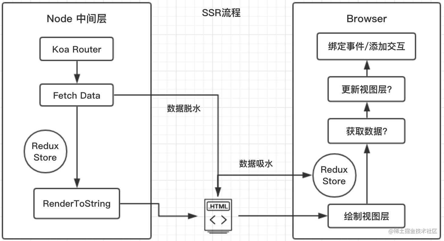 (中篇)中高级前端大厂面试秘籍，寒冬中为您保驾护航，直通大厂