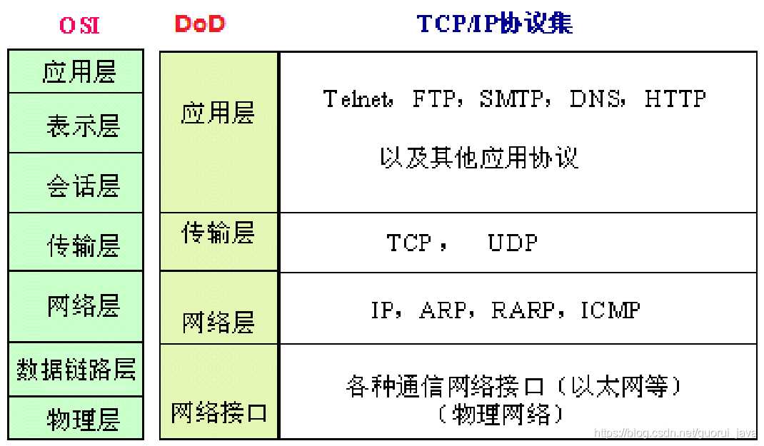 史上最全的Java经典面试题（附答案）「终于解决」