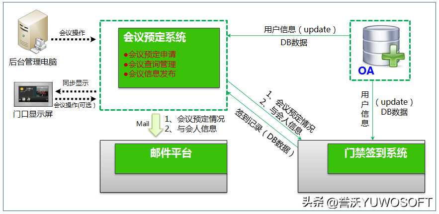 多媒体数字标牌（信息发布）解决方案「终于解决」