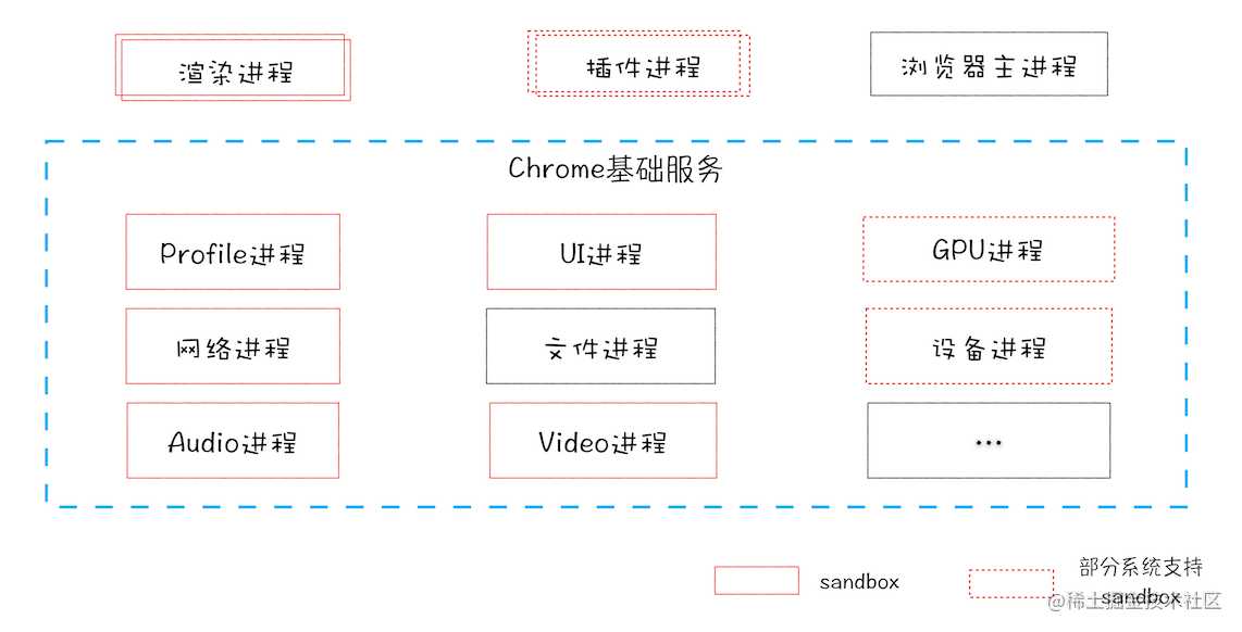 「浏览器工作原理」写给女友的秘籍-浏览器组成&网络请求篇（1.2W字)